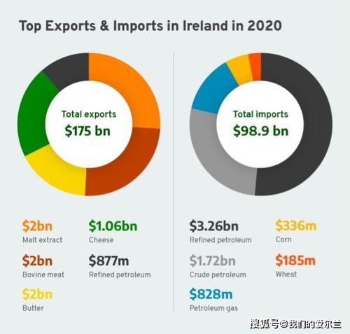 愛爾蘭的商品與貿(mào)易結(jié)構(gòu)及國內(nèi)貿(mào)易代理概覽
