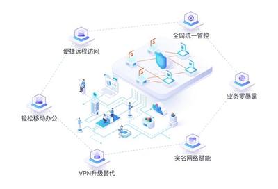即刻開啟零信任網(wǎng)絡(luò)之旅 繹云推出永久免費(fèi)輕量級(jí)產(chǎn)品開啟網(wǎng)絡(luò)安全新紀(jì)元