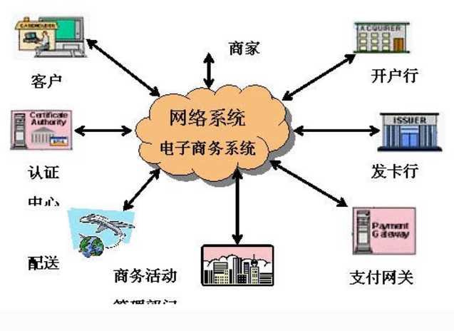 網(wǎng)絡(luò)內(nèi)容提供商概述 網(wǎng)絡(luò)內(nèi)容、產(chǎn)品服務(wù)與課課家的互聯(lián)世界