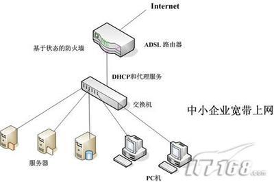 降本增效之道 解析企業ADSL業務的應用與管理策略